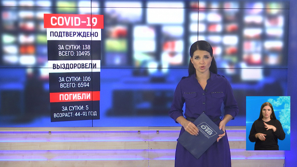 За сутки коронавиурс подтвердился у 138 южноуральцев