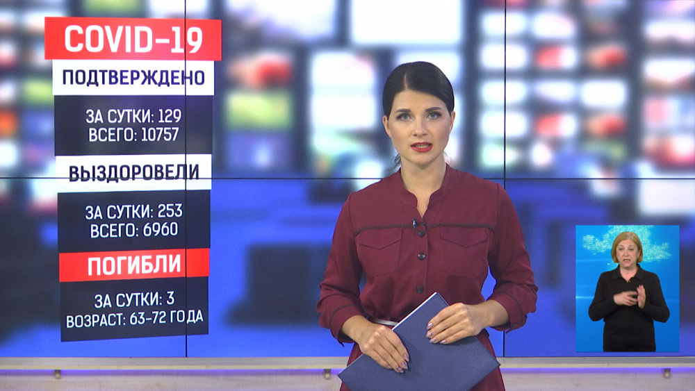 Коронавирус подтвердился у 129 человек