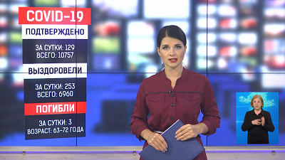 Коронавирус подтвердился у 129 человек