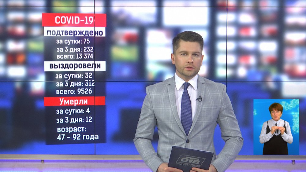 За выходные COVID-19 подтвердился у 232 южноуральцев