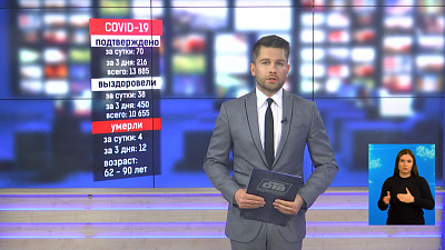 450 южноуральцев вылечились от COVID-19 за три дня