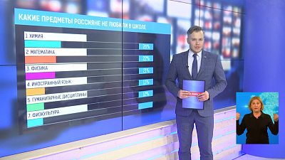 Какие предметы россияне не любили в школе