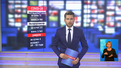 Коронавирус подтвердился у 73 человек за сутки