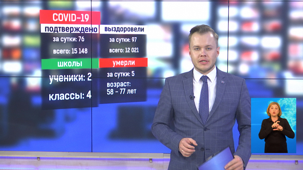 За минувшие сутки коронавирус подтвердился у 76 южноуральцев