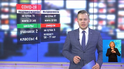 За минувшие сутки коронавирус подтвердился у 76 южноуральцев