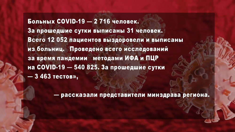 Статистика по COVID-19 на 11.09.2020