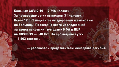 Статистика по COVID-19 на 11.09.2020