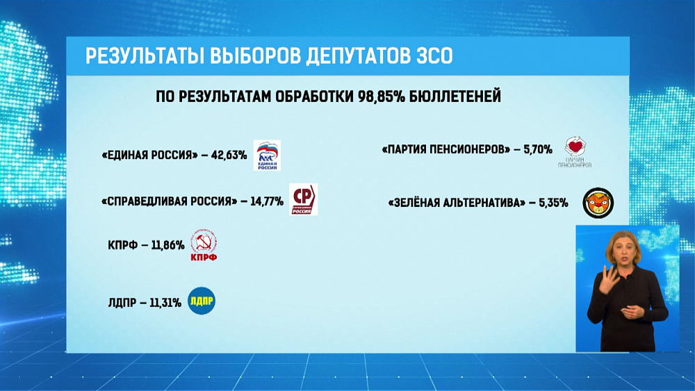 В Заксобрание области впервые попадет 6 партий