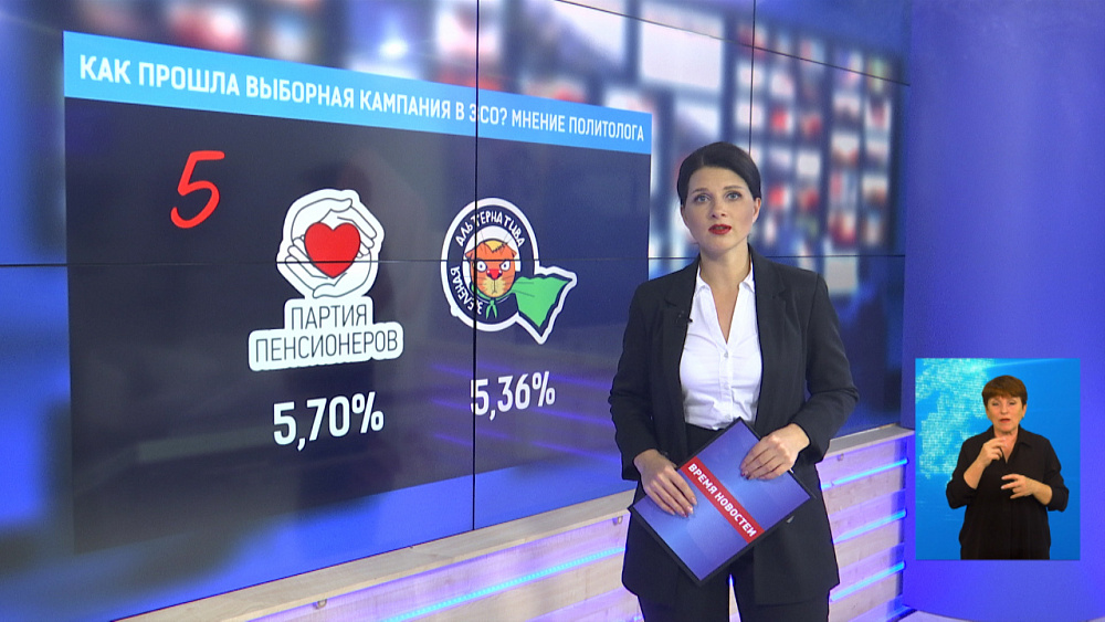 Как партии проявили себя на региональном голосовании?