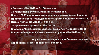 О текущей статистики по коронавирусной инфекции