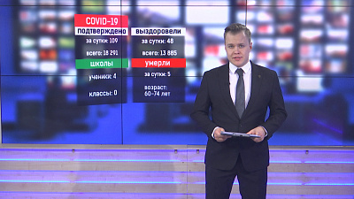 За сутки ковид подтвердился у 109 человек