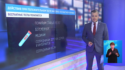 Действия при положительном результате на COVID-19 в частной клинике