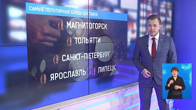 Самые популярные блюда доставки