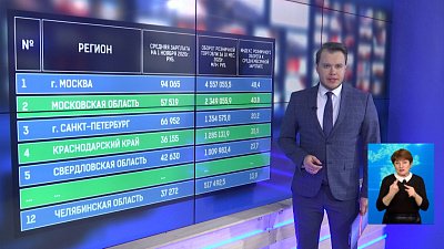 Топ регионов по соотношению зарплат к обороту розницы