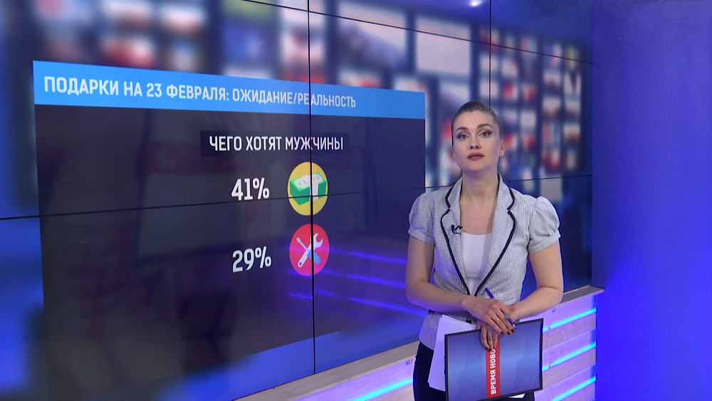 Подарки на 23 февраля: ожидание/реальность