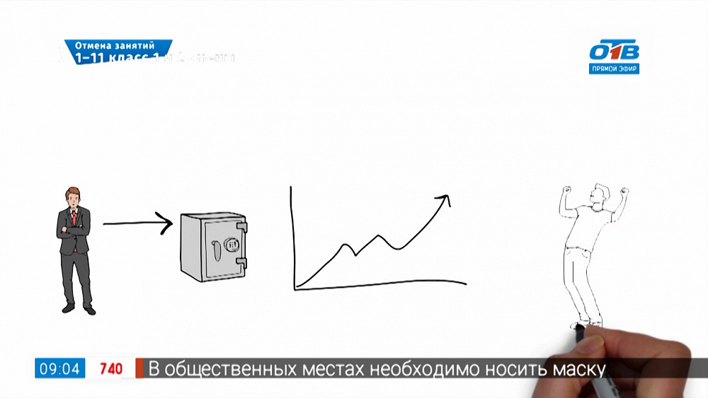 Азбука Инвестора — Облигации