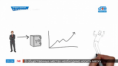 Азбука Инвестора — Облигации