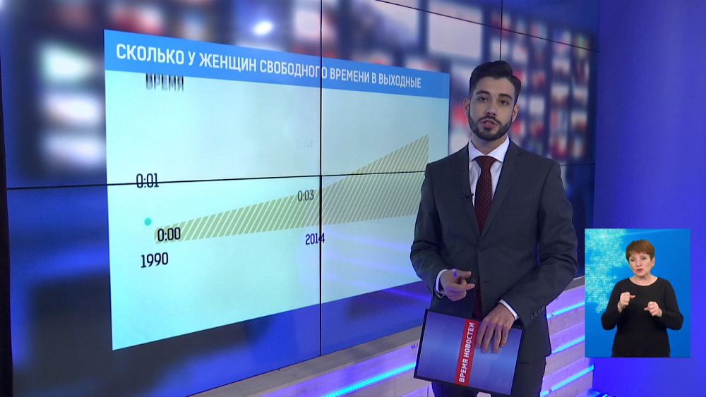 Сколько у женщин свободного времени в выходные