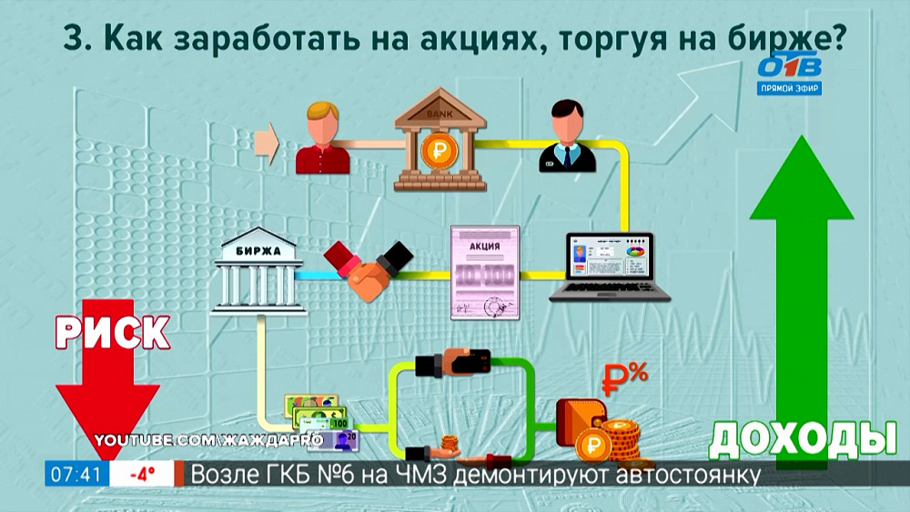 Азбука инвестора — Доверительное управление