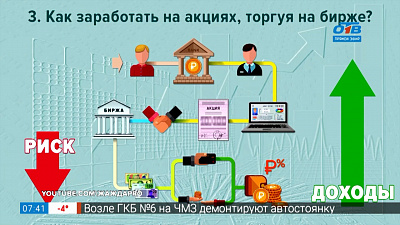 Азбука инвестора — Доверительное управление