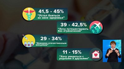 Более 140 тысяч южноуральцев поставили первый компонент вакцины