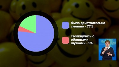 Только 14% челябинцев разыгрывают друг друга на работе в День смеха